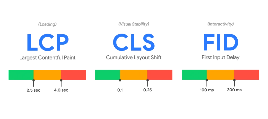 شاخصهای تست سرعت سایت