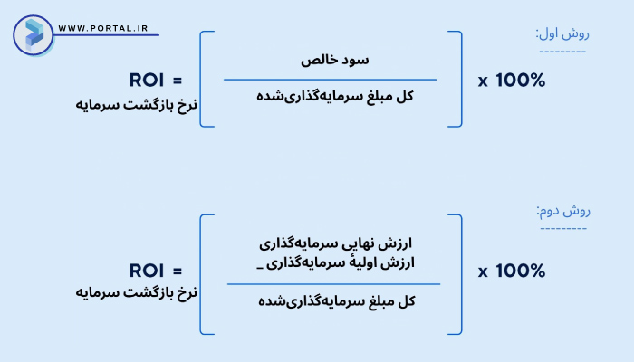 فرمول محاسبه نرخ بازگشت سرمایه یا ROI