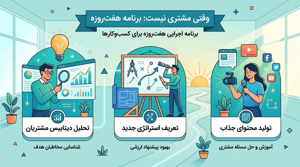 وقتی مشتری نیست، از کجا شروع کنیم؟ برنامه اجرایی هفت‌روزه