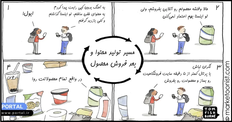 محتوا و فروش محصول