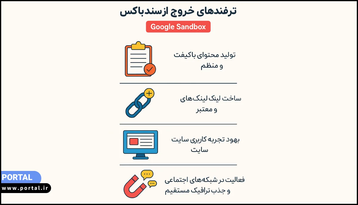 ترفندهای خروج از سندباکس- اینفوگرافیک