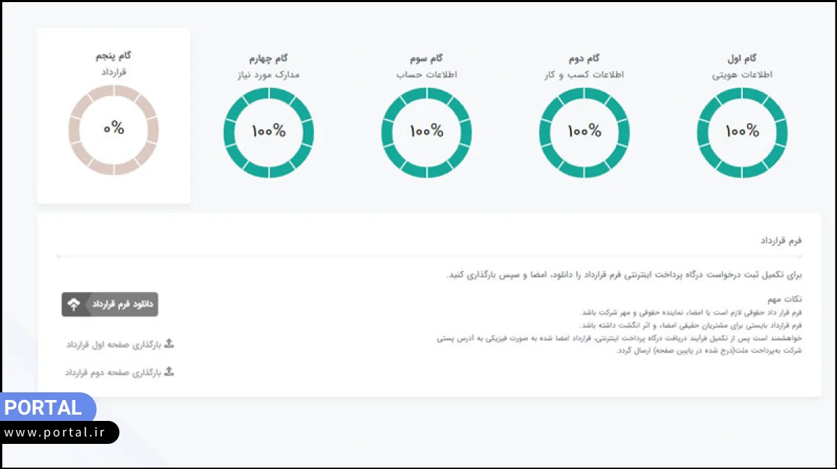 دانلود فرم قرارداد درگاه پرداخت و ارسال آن