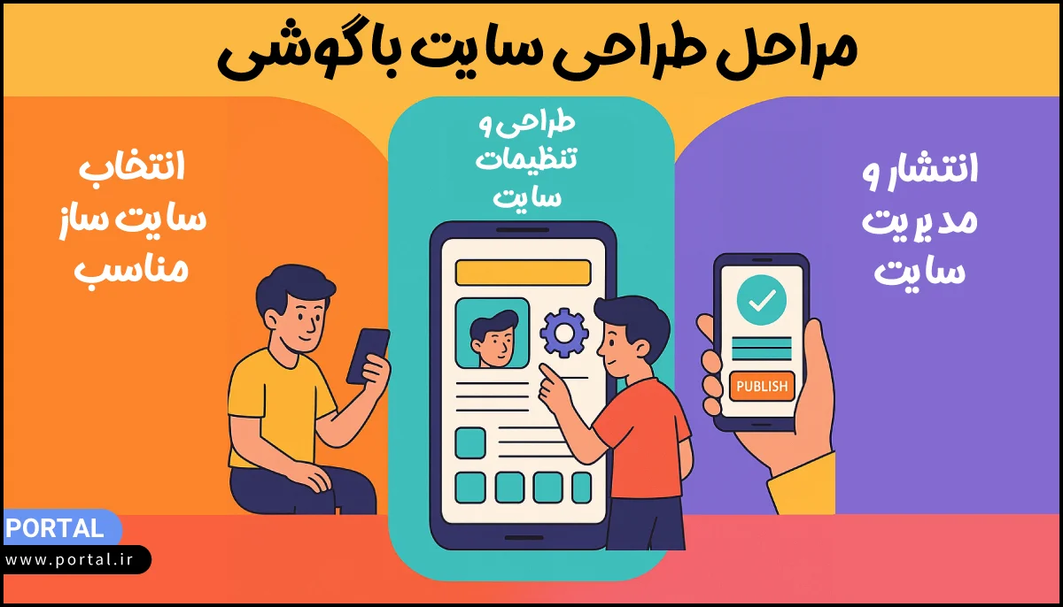 مراحل طراحی سایت با گوشی - عکس گرافیکی