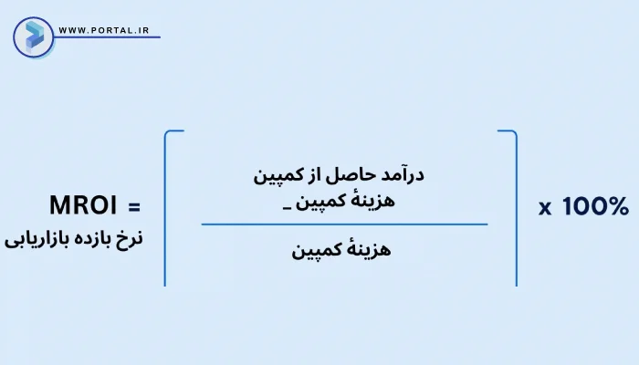 فرمول محاسبۀ MROI یا نرخ بازده بازاریابی