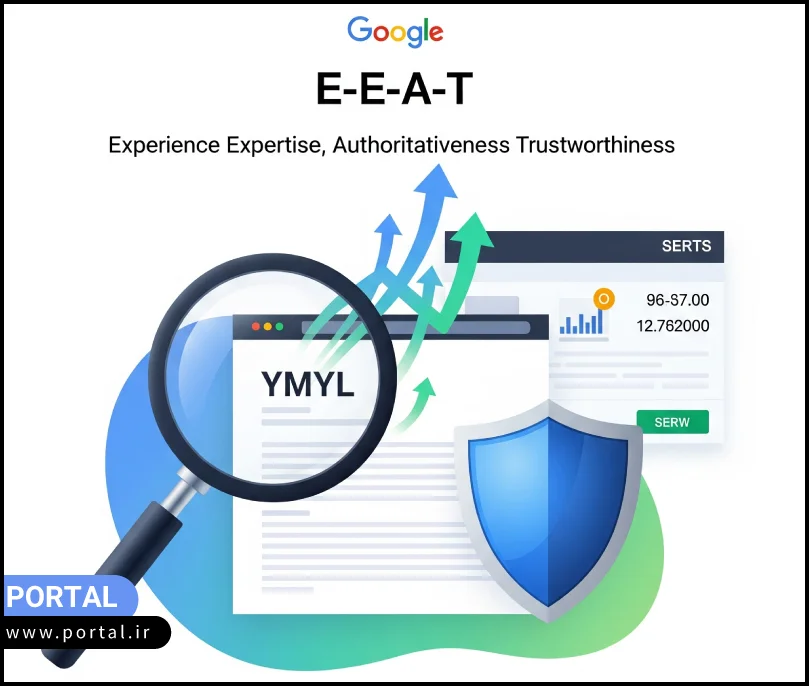 عکسی با مفهوم تأثیر E-E-A-T بر صفحات YMYL