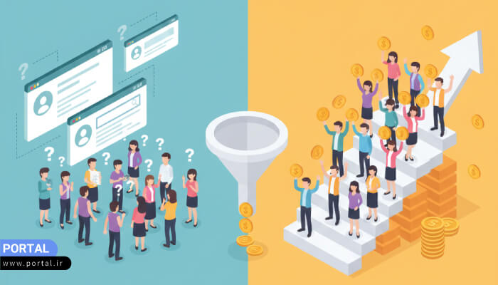 جمع‌بندی و چک‌لیست نهایی برای تبدیل بازدیدکننده به خریدار