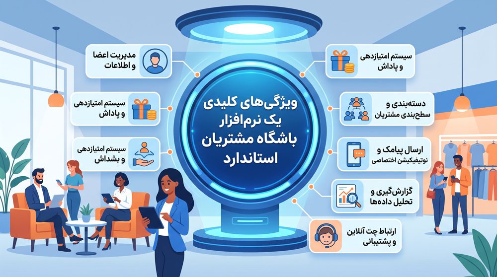 ویژگی‌های کلیدی یک نرم‌افزار باشگاه مشتریان استاندارد