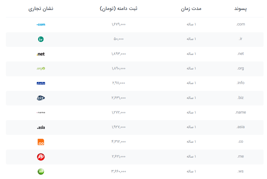 قیمت دامنه های مختلف