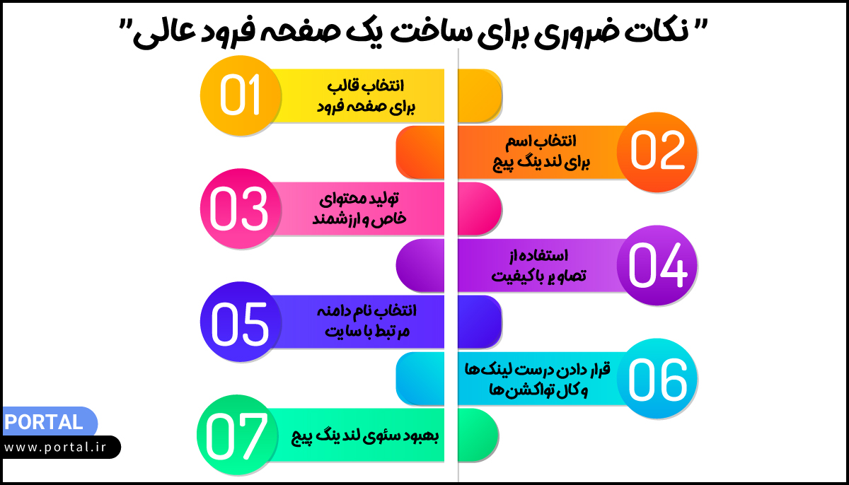 نکات ضروری برای ساخت یک صفحه فرود - اینفوگراف