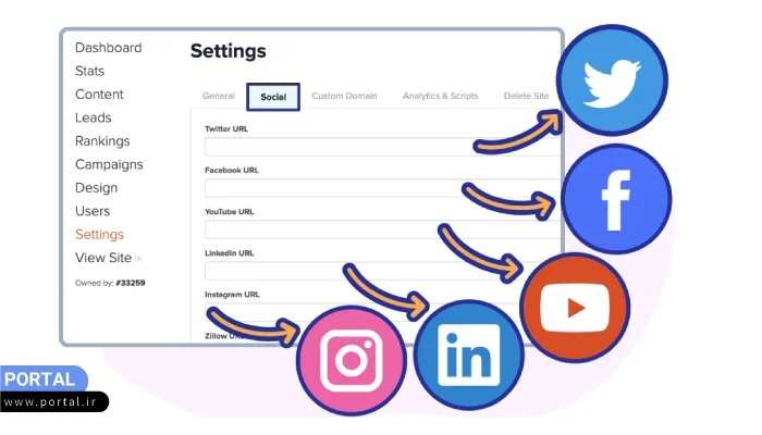 لینک دادن به شبکههای اجتماعی