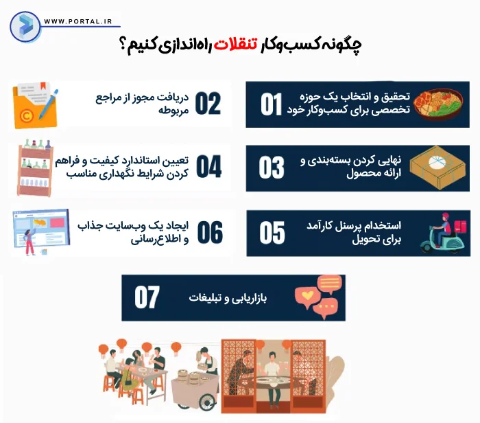 اینفوگرافیک نحوه راه اندازی کسب و کار تنقلات