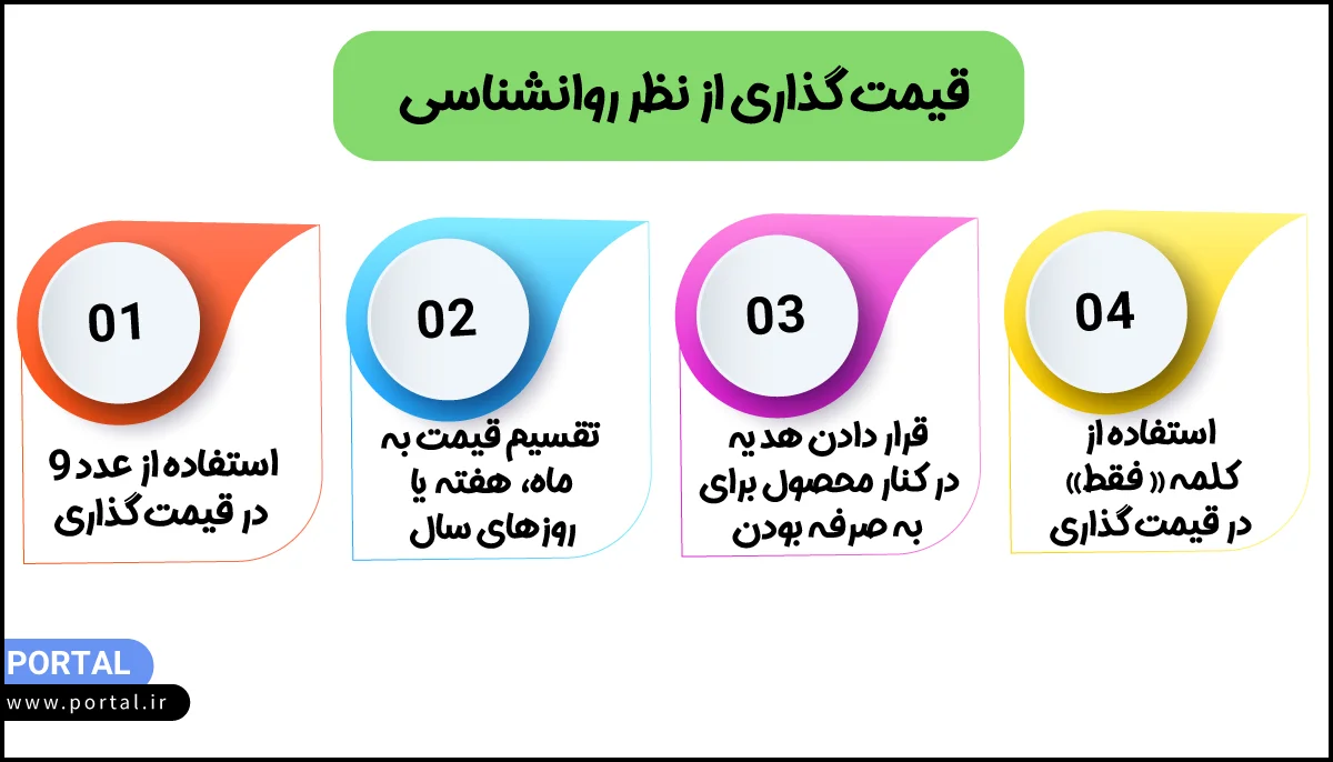 قیمت گذاری از نظر روانشناسی - اینفوگرافیک