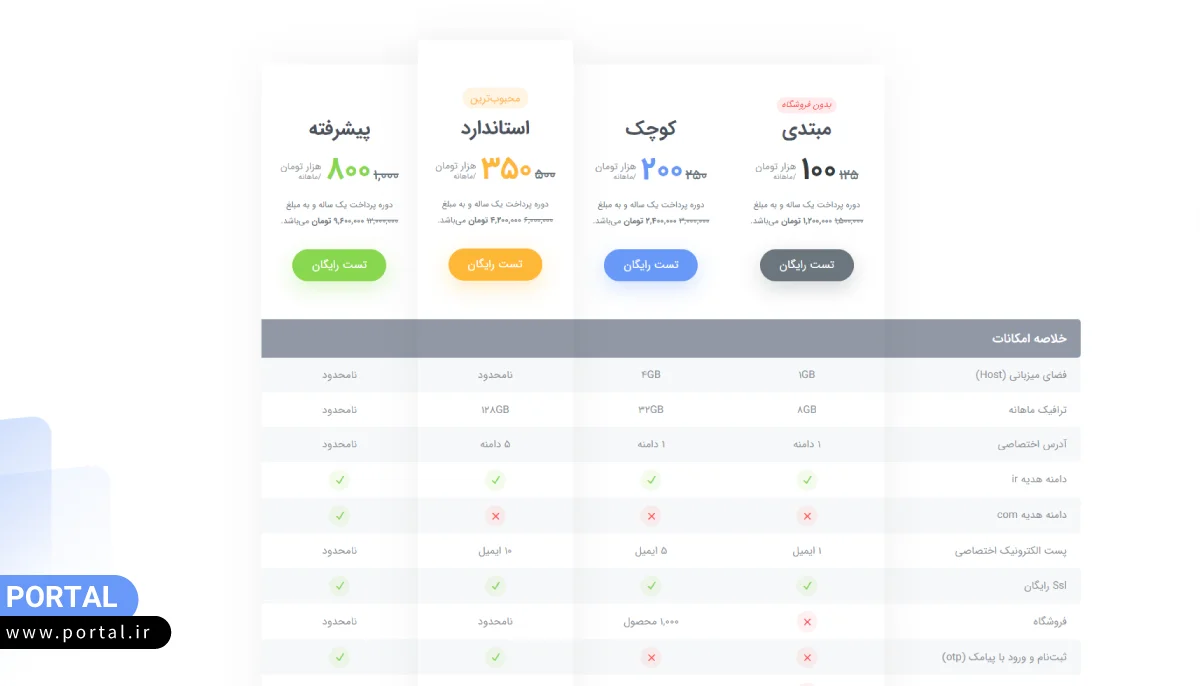 هزینه بستههای سایت پرتال در سال 1402