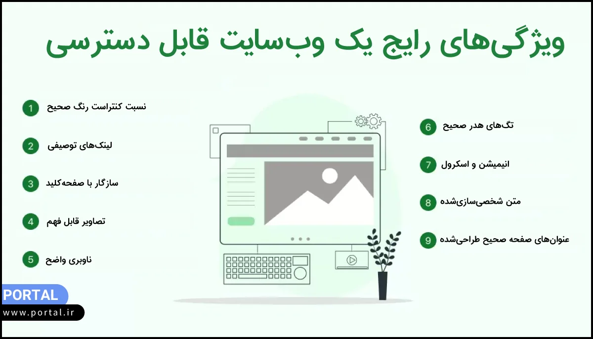 ویژگیهای رایج یک وب سایت قابل دسترسی-اینفوگرافیک