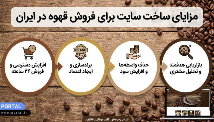 مزایای ساخت سایت برای فروش قهوه