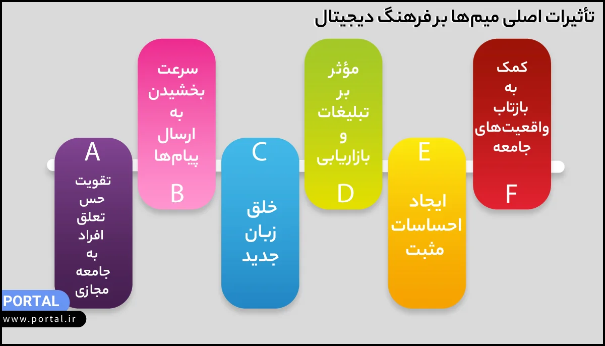 تأثیرات میم ها بر-فرهنگ دیجیتال