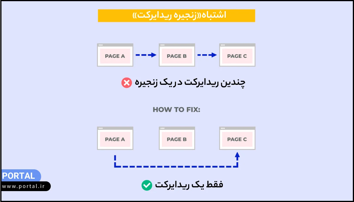 تصویر ریدایرکت مناسب