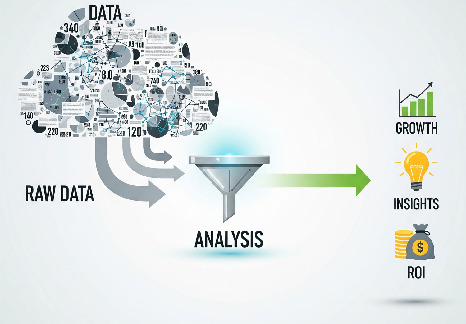 استفاده از اطلاعات و مشخصات کاربر در بازاریابی داده‌محور برای افزایش نرخ بازگشت سرمایه