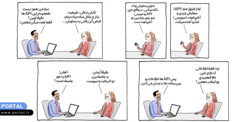 اینفوگرافیک - صحبت درباره مفهوم API