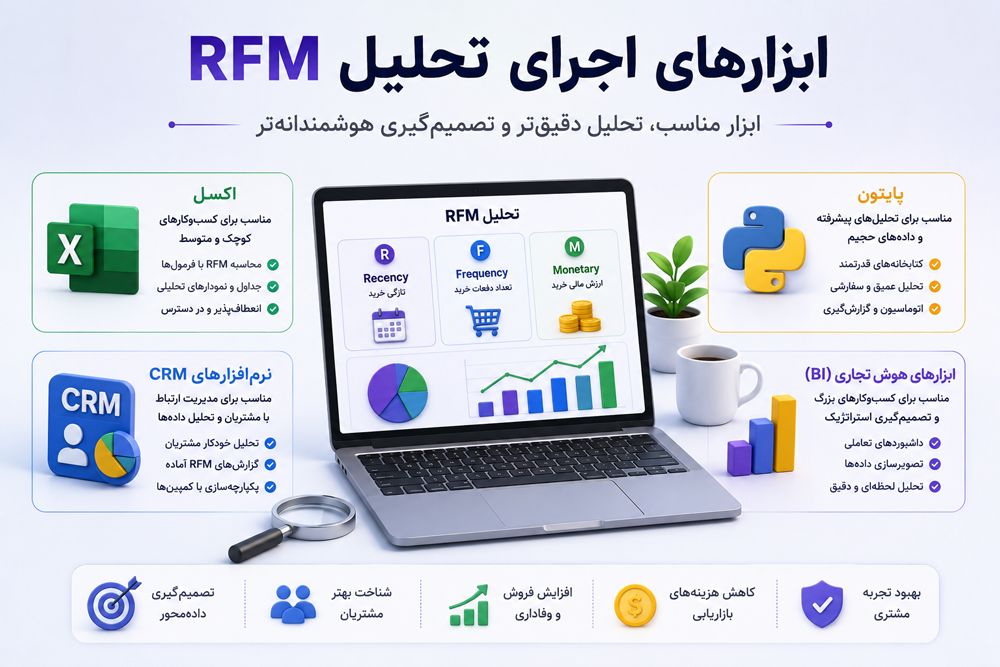 ابزارهای اجرای تحلیل RFM (از ابزارهای رایگان تا نرمافزارهای هوشمند)