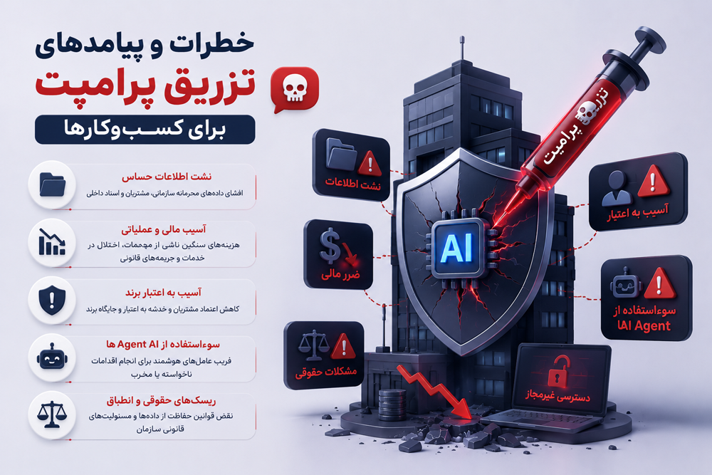 خطرات و پیامدهای تزریق پرامپت برای کسب‌وکارها