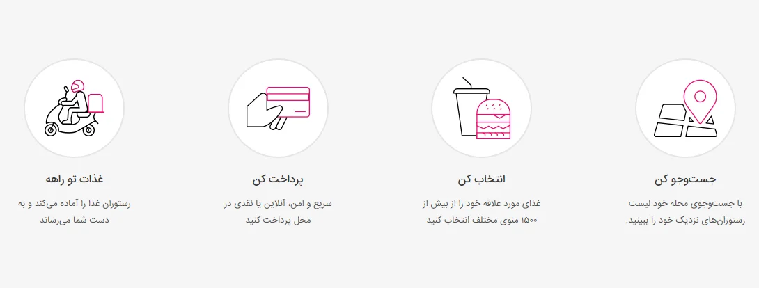 UI/UX چیست و چگونه فروش سایت شما را متحول می‌کند؟
